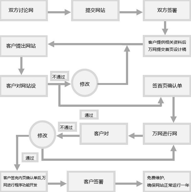 網(wǎng)站建設的流程及步驟.jpg